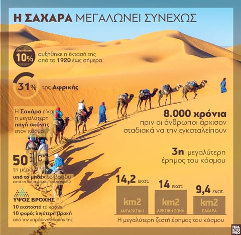 Σαχάρα...