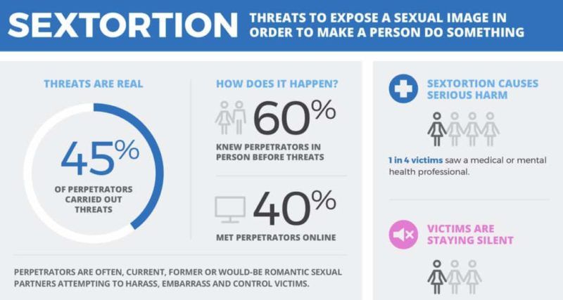 Sextortion