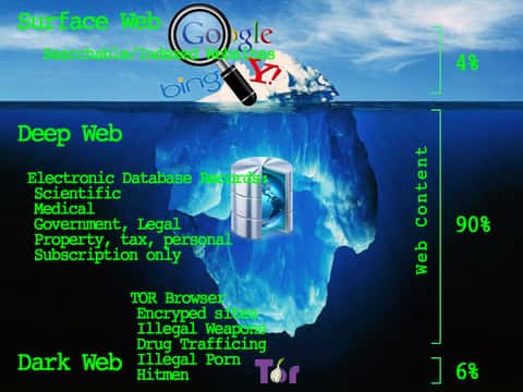 Dark web