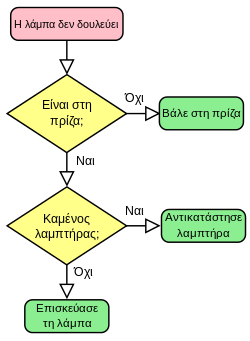 Αλγόριθμος