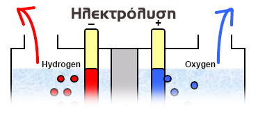 Ηλεκτρόλυση