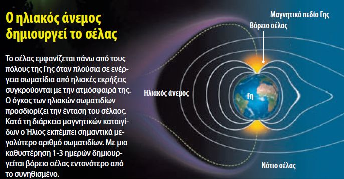 Πολικό σέλας