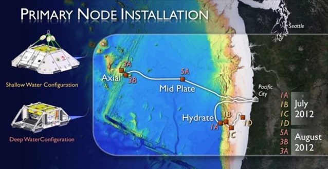 Με τη βοήθεια των σταθμών, οι επιστήμονες σχεδιάζουν να συλλέξουν δεδομένα γύρω από μια σειρά φαινομένων και συνθηκών στον ωκεανό, τα οποία θα τους διοχετεύονται μέσω οπτικών ινών. Μεταξύ άλλων, το παρατηρητήριο έχει τη δυνατότητα μαγνητοσκόπησης βίντεο σε πραγματικό χρόνο... Το παρατηρητήριο