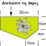 Εικόνα 1