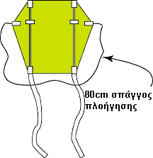 Εικόνα 4