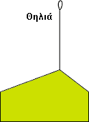 Εικόνα 5